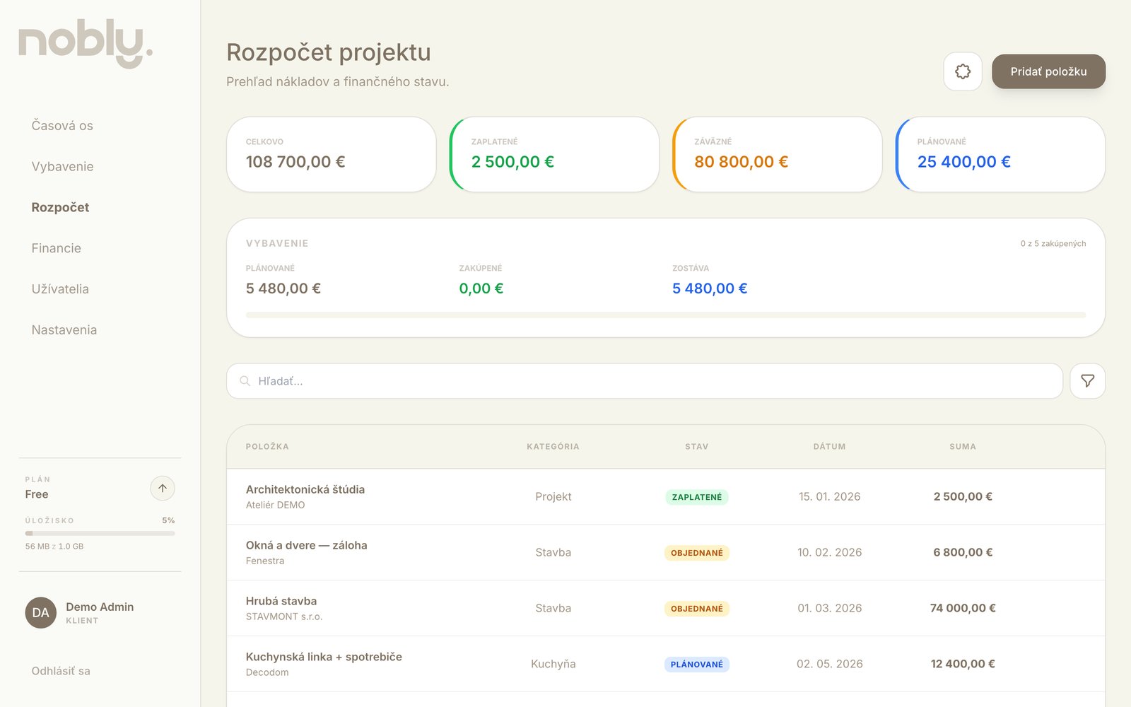 Nobly — Rozpočet projektu